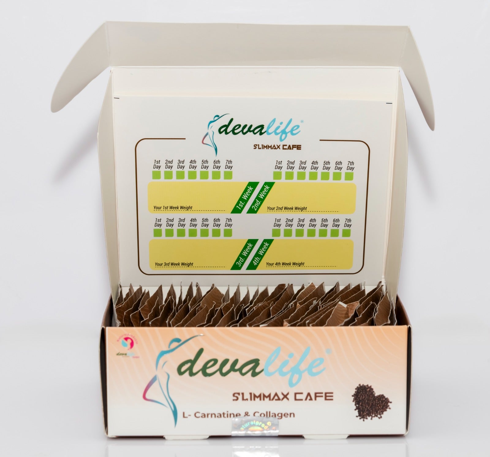 Slimmax café (2 mois d'utilisation)